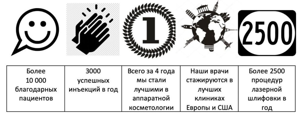 Почему нам доверяют?