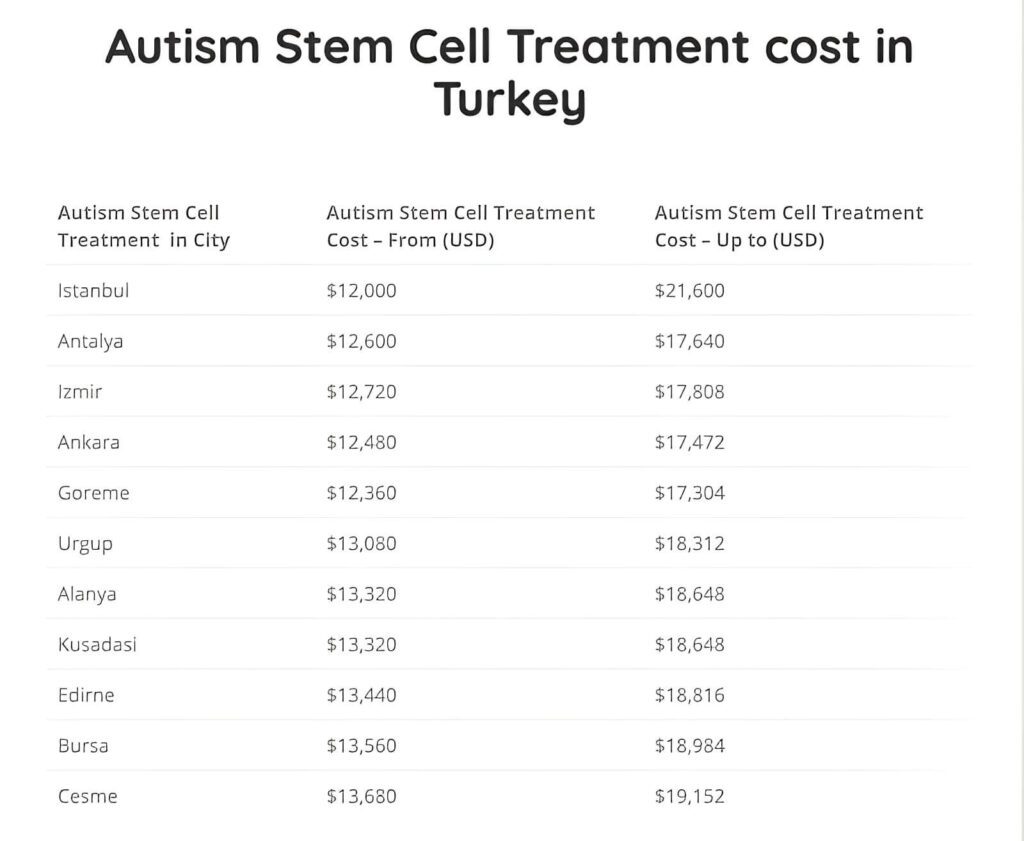 Цены на лечение стволовыми клеткам в Турции